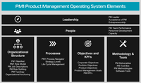 Produktmanagement für Leadership und KPI's in Holzkirchen